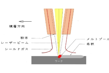 〇〇の様子