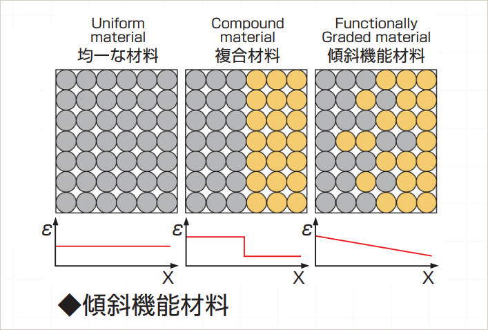 NC加工って、どんな加工方法？